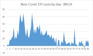 COVID-19 Cases Back to Pre-Pandemic Levels in Ocean County as 9 New Cases Reported