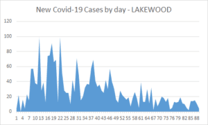 COVID-19 Cases Back to Pre-Pandemic Levels in Ocean County as 9 New Cases Reported