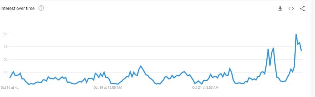 Can You Change Your Vote? Google Search Surges After Biden-Trump Debate