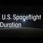 U.S. Spaceflight Duration Records