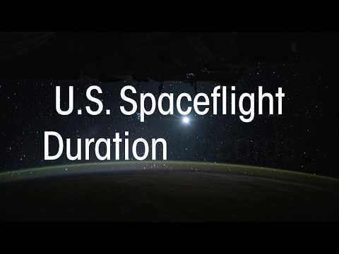 U.S. Spaceflight Duration Records