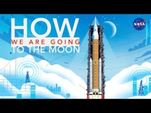 How we are going to the moon – 4k