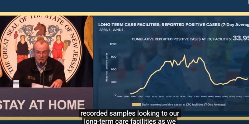 COVID-19 Cases in Long Term Care Facilities Rising Once Again As Cases Drop Overall