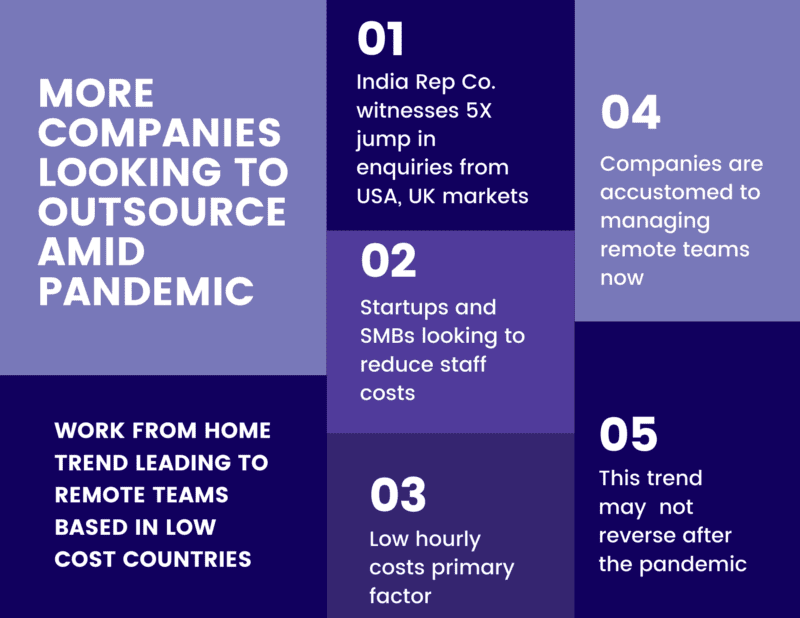 More companies look to outsource jobs in midst of global pandemic, rise in remote work