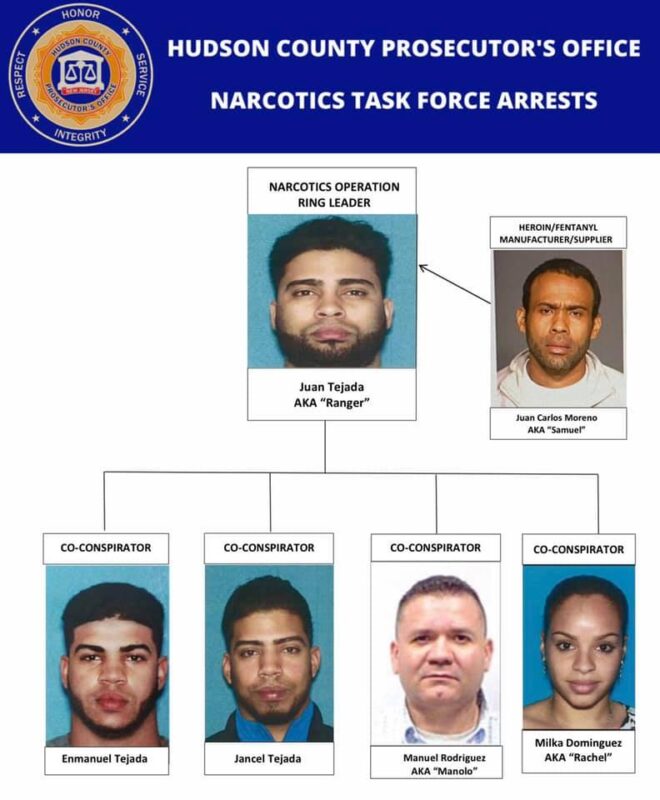 Major New Jersey Drug Operation Busted After Year Long Investigation