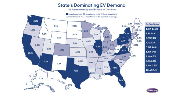 CARS.COM REPORTS EV SEARCHES ARE UP 173% THIS MONTH, BUT RECORD-HIGH GAS PRICES AREN'T YET ENOUGH FOR MASS-MARKET ADOPTION
