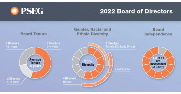 Dr. Shirley Ann Jackson to Retire From PSEG Board of Directors