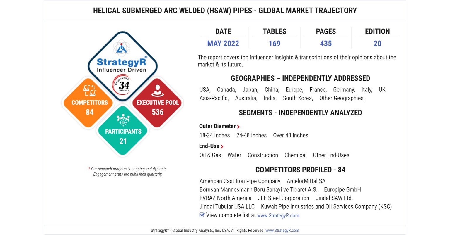 With Market Size Valued at $6.3 Billion by 2026, it`s a Healthy Outlook for the Global Helical Submerged Arc Welded (HSAW) Pipes Market