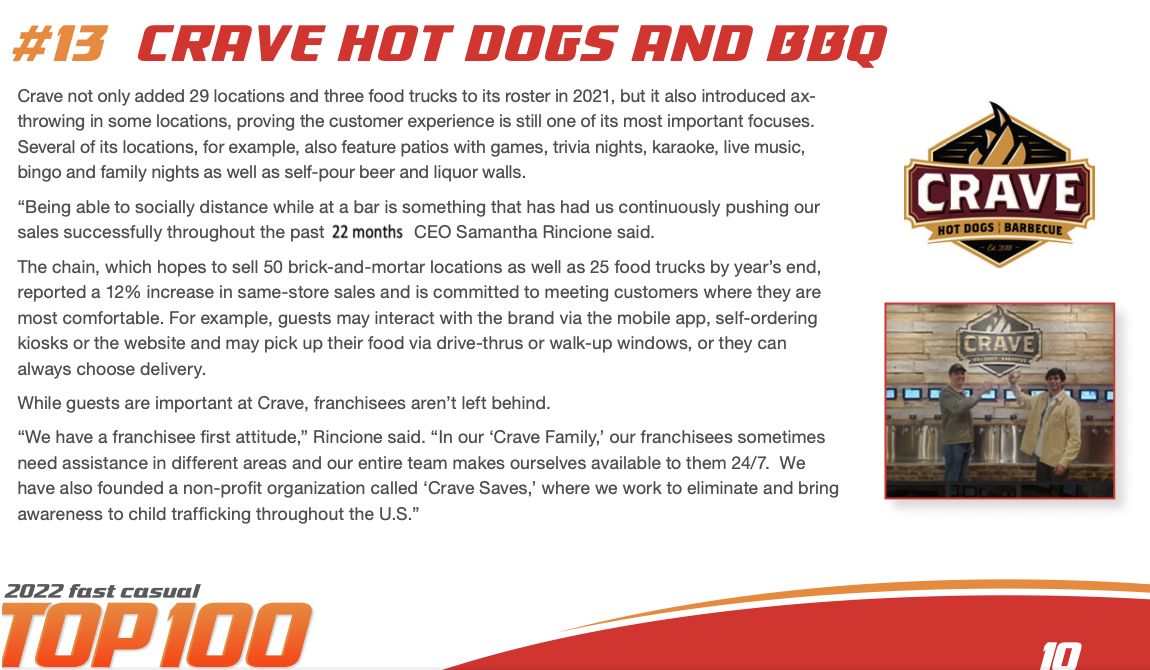 Crave Hot Dogs & BBQ Ranks #13 in Fast Casual Awards 2022