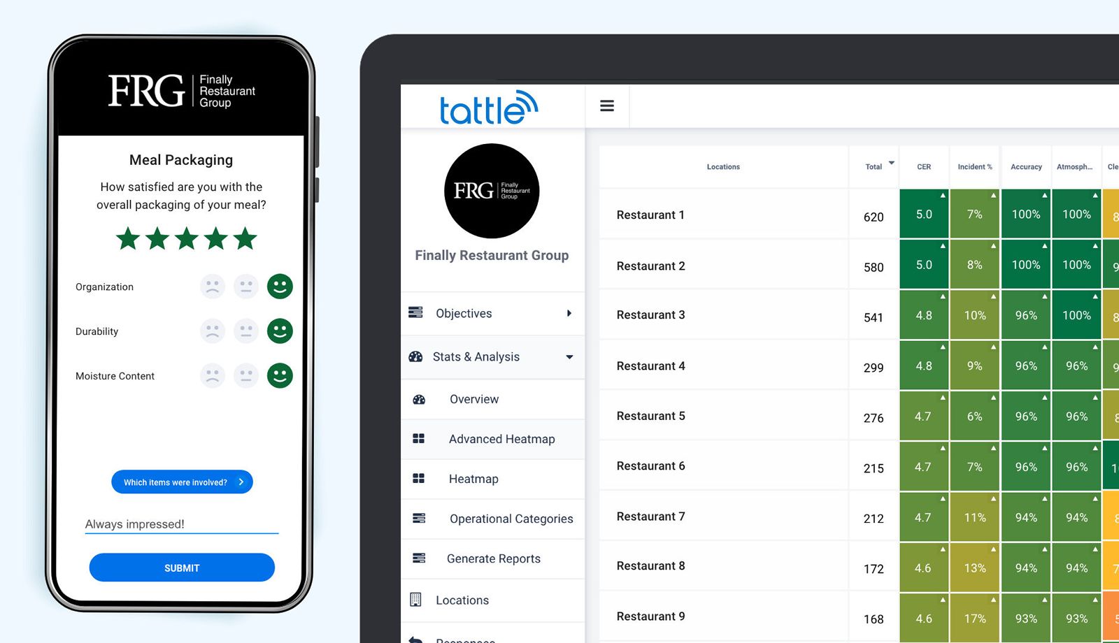 Finally Restaurant Group Drives Sales Growth Thanks to Tattle's Next-Level Guest Insight