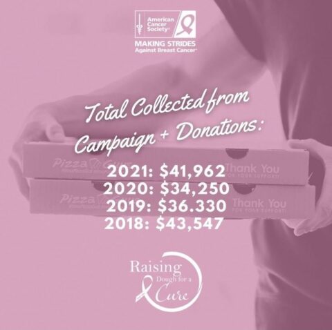 Pizza guys gives back with raising dough for a cure campaign - photo licensed by shore news network.