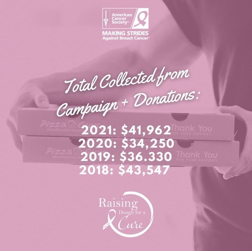 Pizza Guys Gives Back with Raising Dough for a Cure Campaign