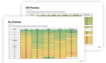 Tattle Launches Quarterly Industry Benchmarking Reports for Brand Partners