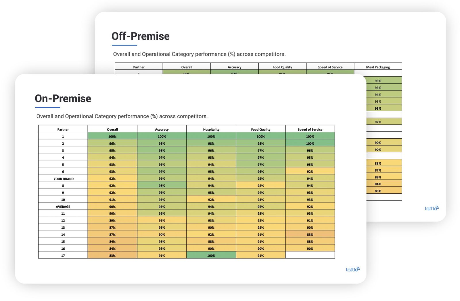 Tattle Launches Quarterly Industry Benchmarking Reports for Brand Partners