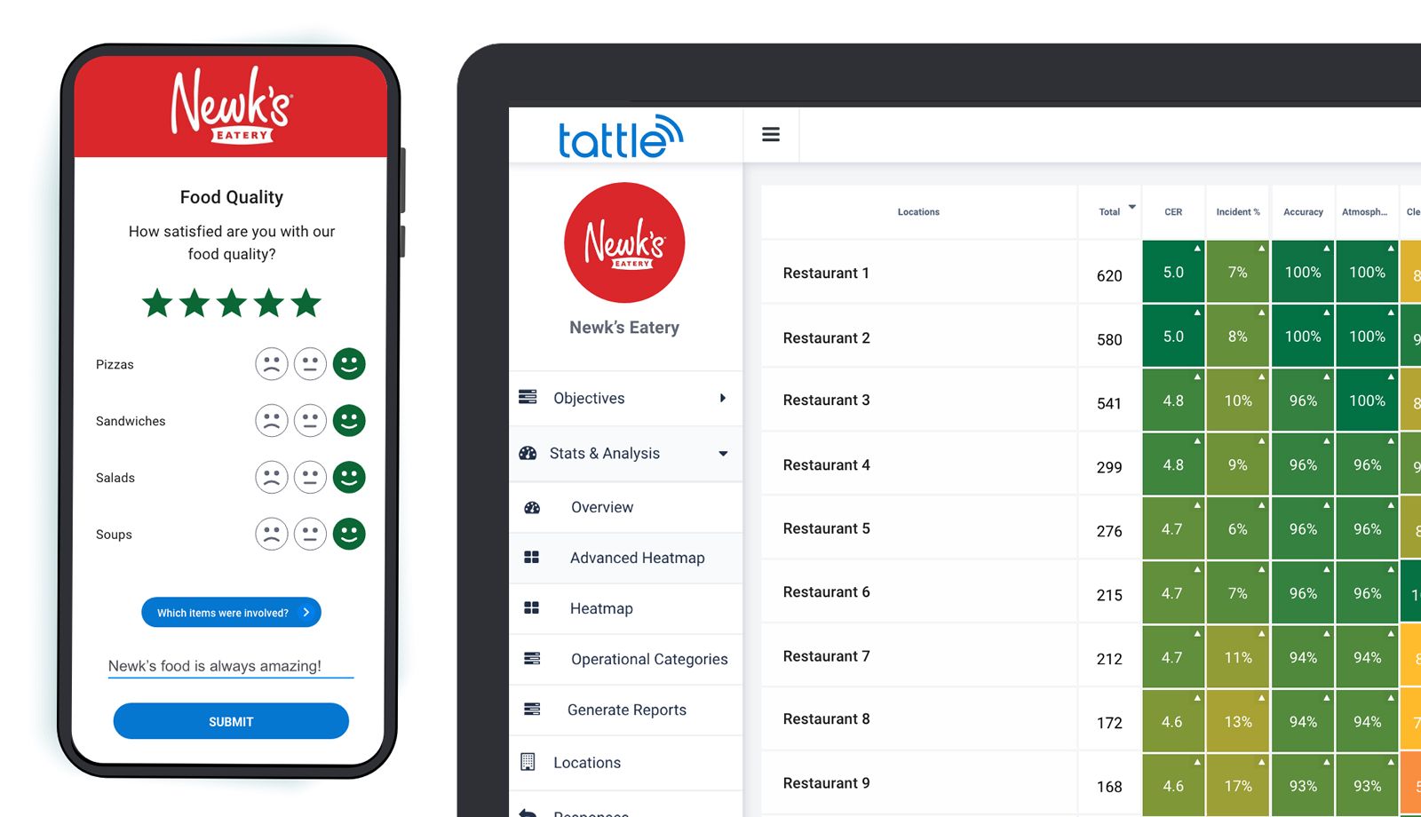 Tattle Partners with Newk's Eatery to Drive Operationally Insightful Growth