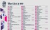 The world’s 50 best restaurants unveils the 51-100 list for 2022