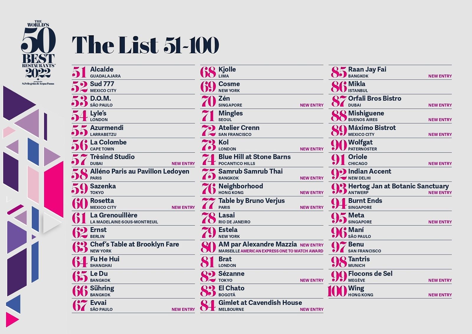 The World's 50 Best Restaurants Unveils the 51-100 List for 2022