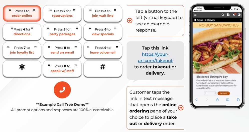 Waitbusters' Call Concierge Can Now Be Personalized for Greater Guest Satisfaction