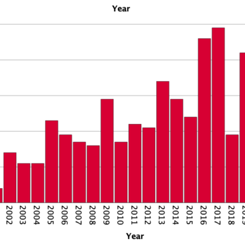 Campus leftists have already tried to disinvite a dozen conservative speakers three months into 2023 - photo licensed by shore news network.