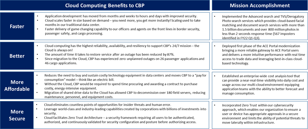 OIT Paves The Way For CBP's Cloud Future