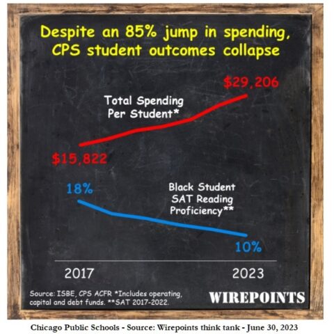 Deroy murdock: democrats heap misery on minority kids while crying about the end of racist admissions - photo licensed by shore news network.