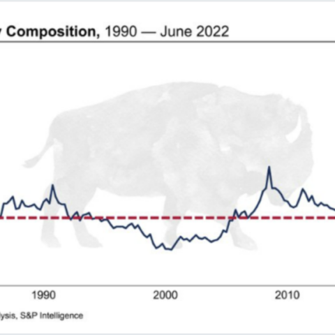 David blackmon: oil and gas aren’t going anywhere — just ask the stock market - photo licensed by shore news network.