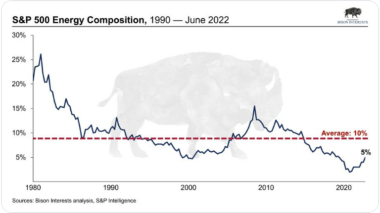 David blackmon: oil and gas aren’t going anywhere — just ask the stock market - photo licensed by shore news network.