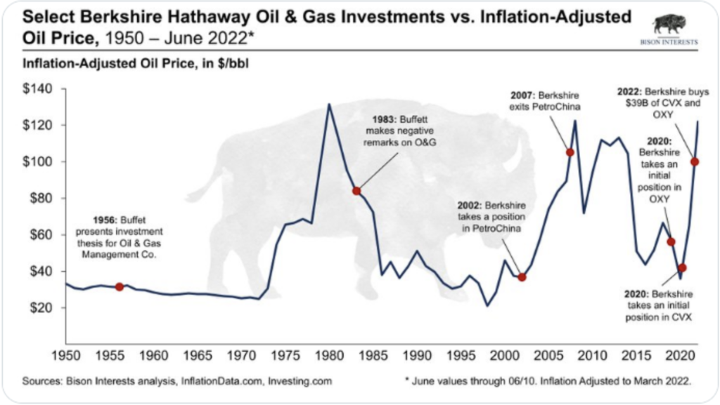 DAVID BLACKMON: Oil And Gas Aren’t Going Anywhere — Just Ask The Stock Market