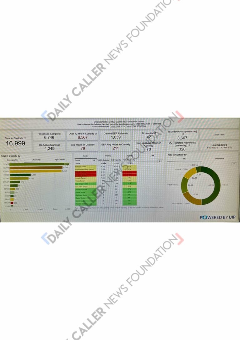 Exclusive: number of illegal migrants in border patrol custody more than doubles after post-title 42 drop - photo licensed by shore news network.