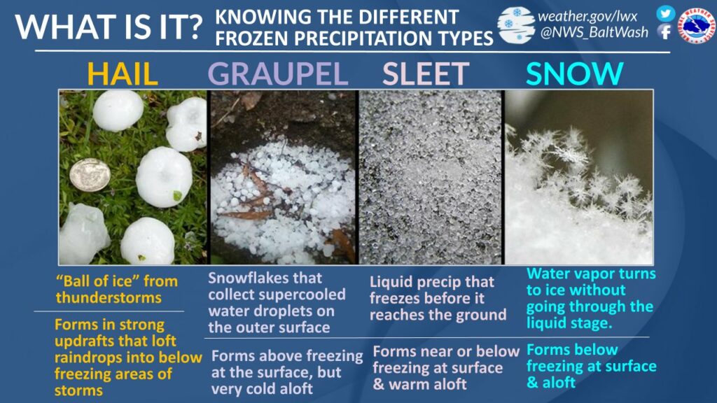 Rare Graupel Warning Issued in Baltimore and Maryland