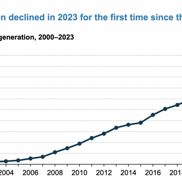 ‘gambling with the grid’: new data highlights achilles’ heel of one of biden’s favorite green power sources - photo licensed by shore news network.