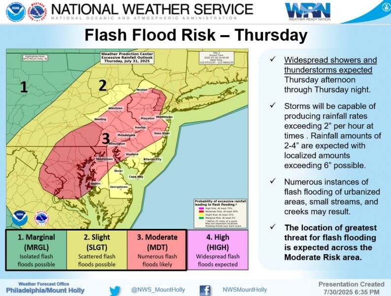 New Jersey braces for more flash flooding on Thursday