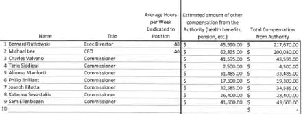 GOP Chairman Recommended Council President's Wife for Deputy Clerk Ahead of Controversial MUA Vote