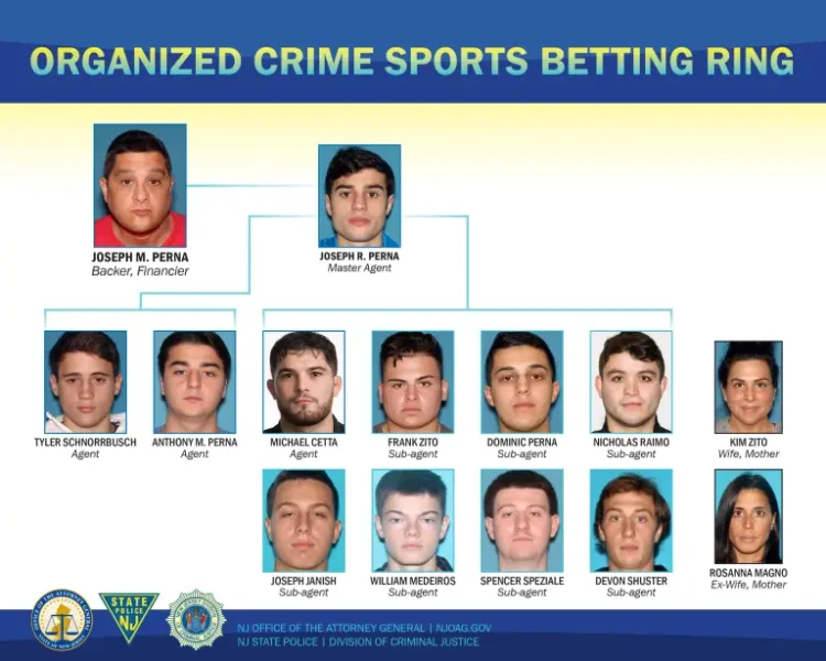 Fourteen charged in lucchese crime family sports betting ring bust across new jersey - photo licensed by shore news network.