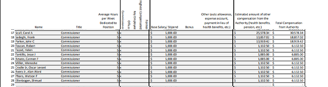 Exposing ocean county's patronage pits: utilities giving away free taxpayer-funded healthcare benefits for political insiders | photo licensed by shore news network. Exposing ocean county's patronage pits: utilities giving away free taxpayer-funded healthcare benefits for political insiders - photo licensed by shore news network.