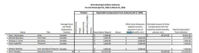 Exposing ocean county's patronage pits: utilities giving away free taxpayer-funded healthcare benefits for political insiders | photo licensed by shore news network. Exposing ocean county's patronage pits: utilities giving away free taxpayer-funded healthcare benefits for political insiders - photo licensed by shore news network.