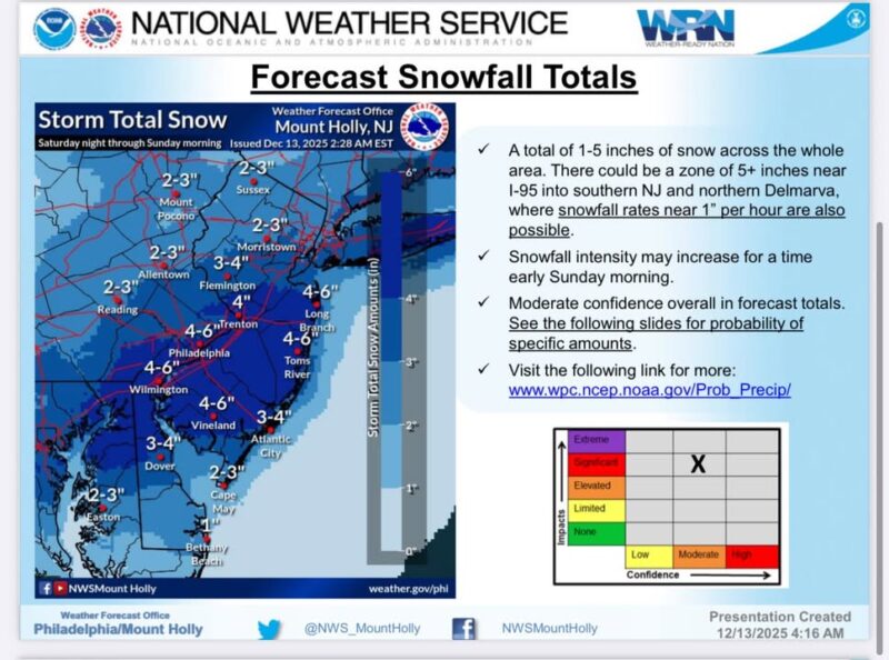 Winter weather advisory issued for most of new jersey with up to four inches of snow in some areas