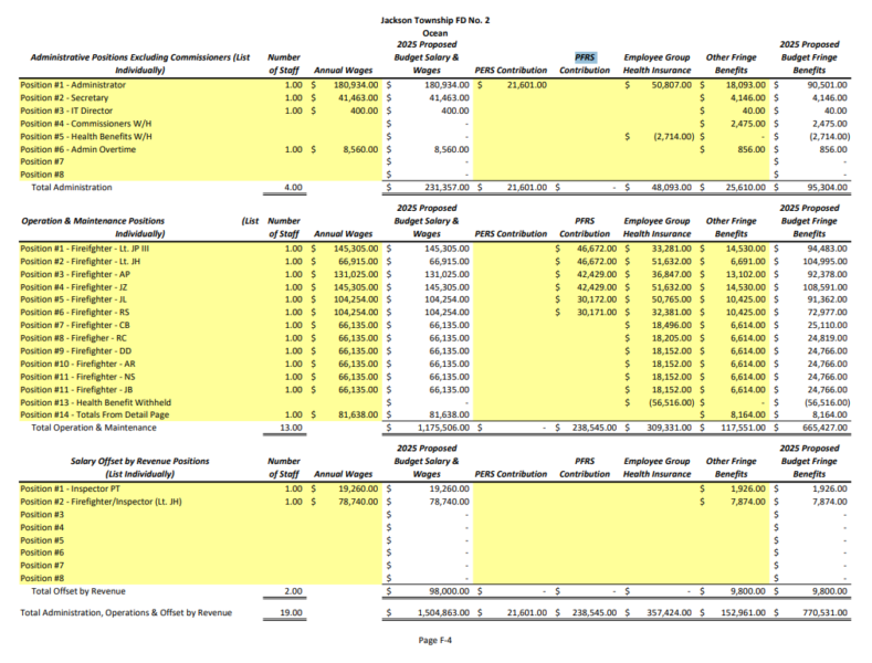 Jackson Fire Department Seeks 45 Tax Hike at February Election