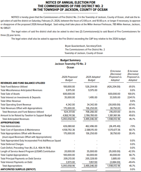 Jackson Fire Department Seeks 45 Tax Hike at February Election