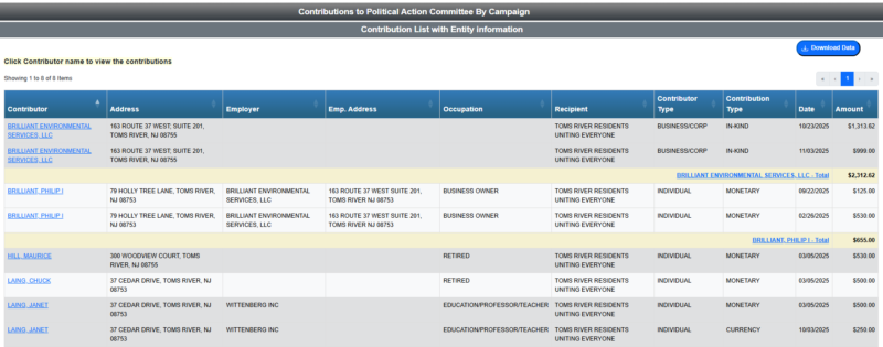 Transparency: anti-rodrick facebook movement is funded by "the mo hill gang" - photo licensed by shore news network.