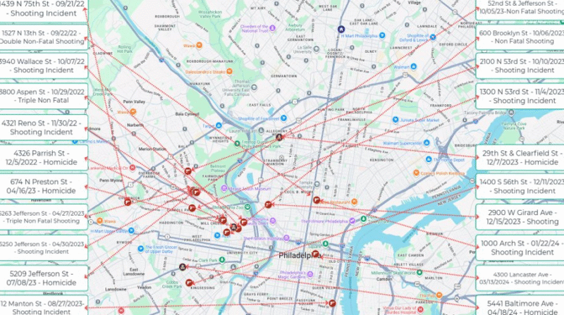 Philadelphia grand jury indicts 17 in multi year shooting spree tied to rival street groups