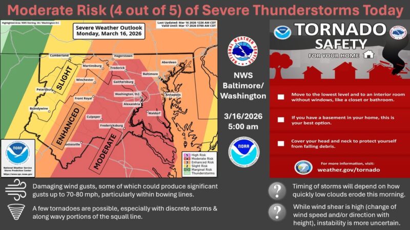 Tornado alert: severe storms and possible twisters threaten maryland and d. C. Region monday