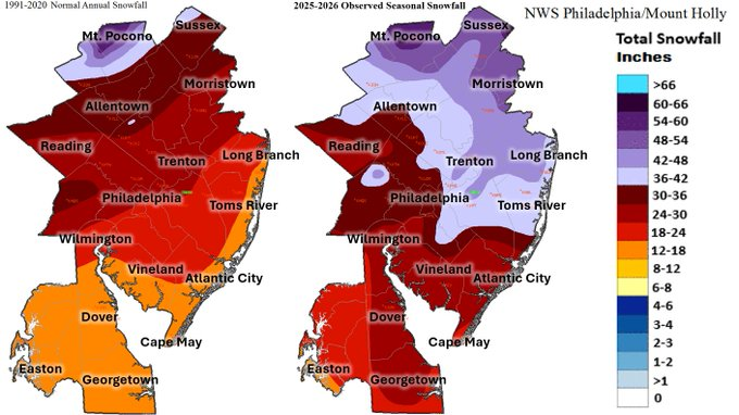 New jersey records coldest winter in 23 years as snowfall totals hit over 53 inches across state New jersey records coldest winter in 23 years as snowfall totals hit over 53 inches across state