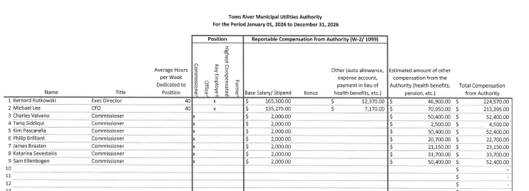 Toms river mayor taking fight to stop illegal cadillac health benefits for part-time mua political insiders to court Toms river mayor taking fight to stop illegal cadillac health benefits for part-time mua political insiders to court