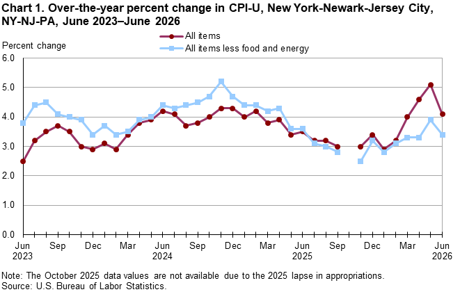 New jersey grocery prices hold steady as new law targets ai-based pricing