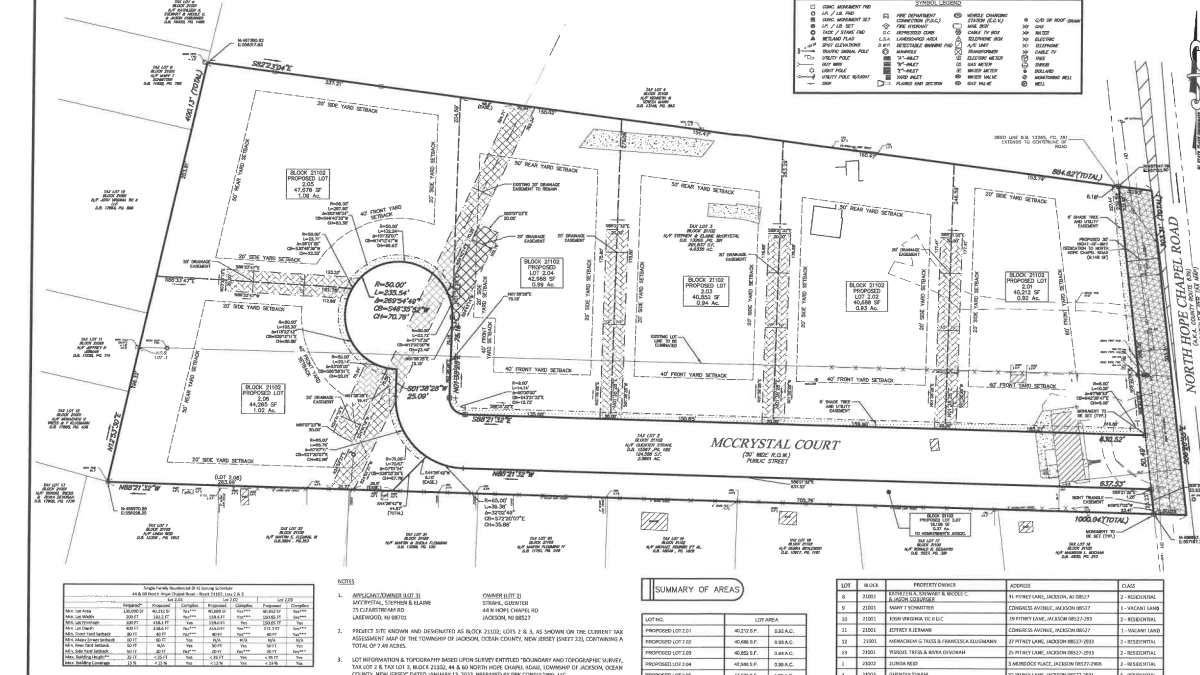 Jackson zoning board grants extension for major subdivision, approves fence variance at brief meeting