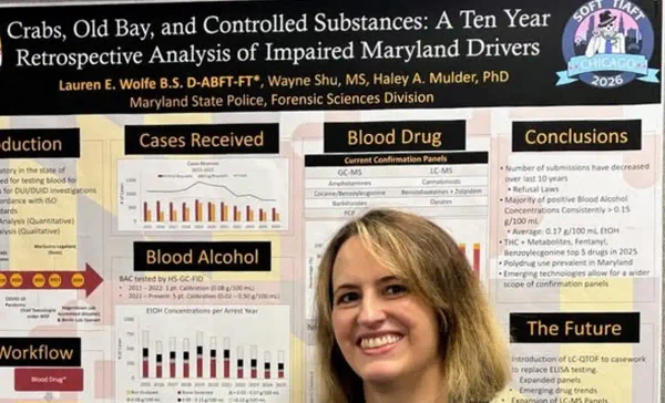 Maryland state police toxicologist lauren wolfe presented a 10-year review of impaired-driving cases showing evolving drug trends and frequent findings of thc metabolites and fentanyl.