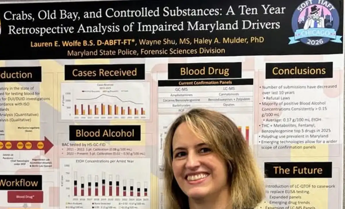Maryland state police study finds thc and fentanyl among most common drugs in impaired-driving cases Maryland state police toxicologist lauren wolfe presented a 10-year review of impaired-driving cases showing evolving drug trends and frequent findings of thc metabolites and fentanyl.