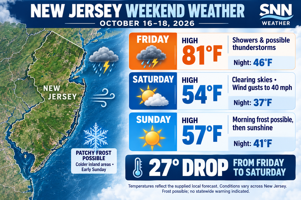 New jersey's first frost alert comes after windy, rainy saturday New jersey's first frost alert comes after windy, rainy saturday