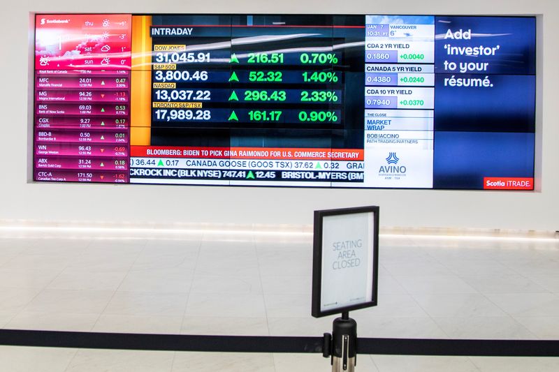TSX snaps weekly winning streak as Ukraine tensions weigh